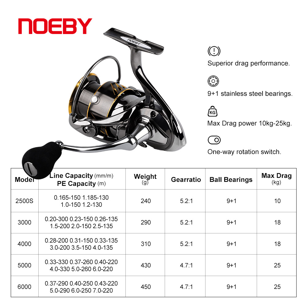 Noeby-낚시 릴, 스피닝 2500 3000 4000 - Abu Garcia Reel Max 리뷰 및 가격